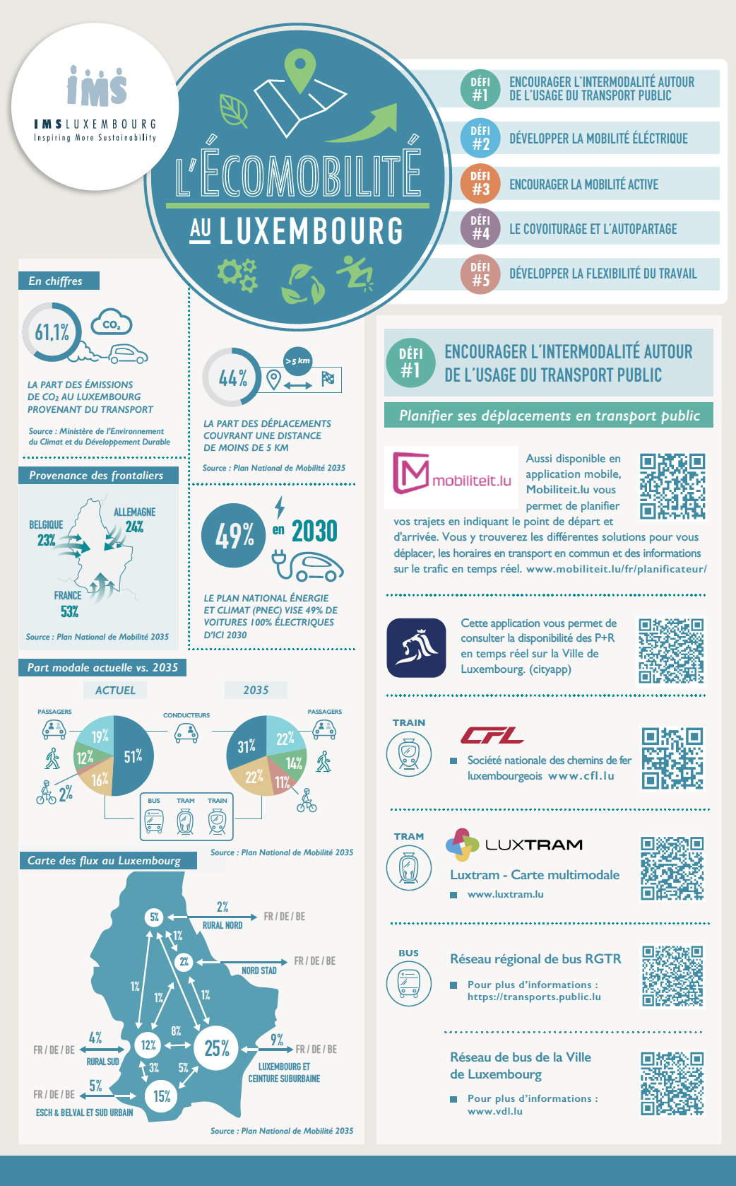 Ecomobility in Luxembourg - leaflet